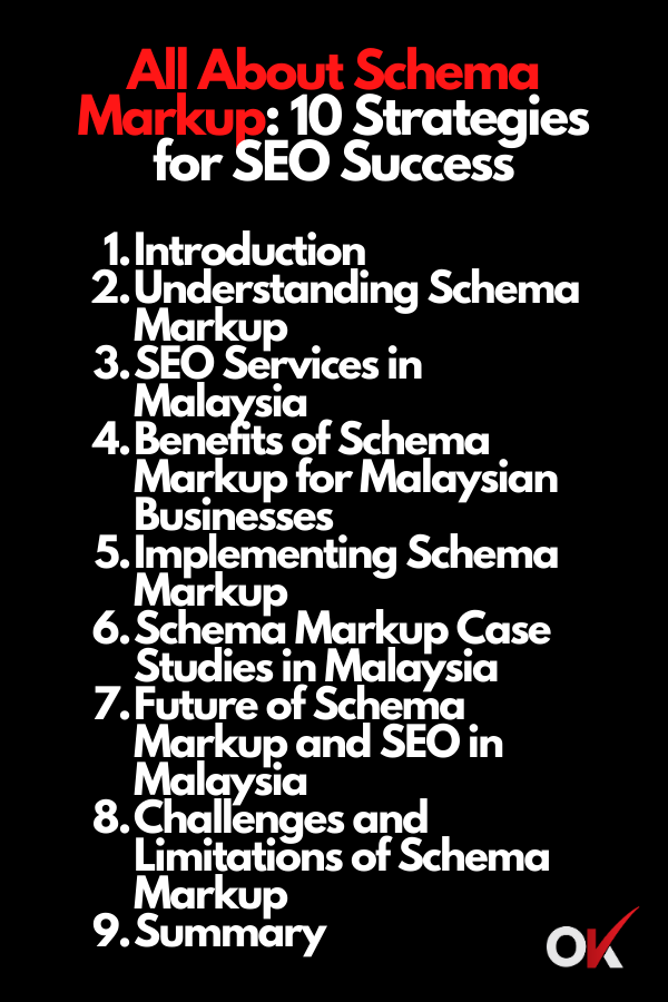All About Schema Markup 10 Strategies for SEO Succes
