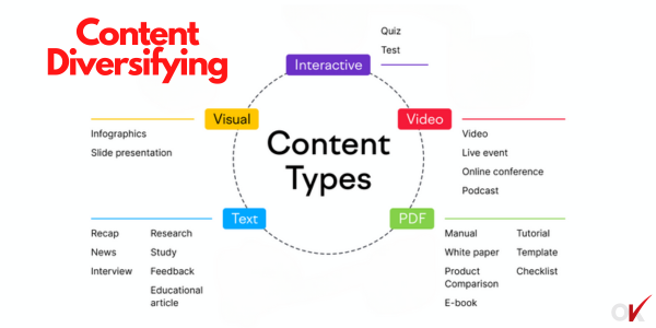 Content Diversifying