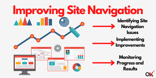 Improving Site Navigation