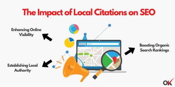 The Impact of Local Citations on SEO