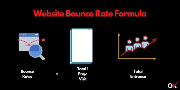 Understanding Bounce Rate