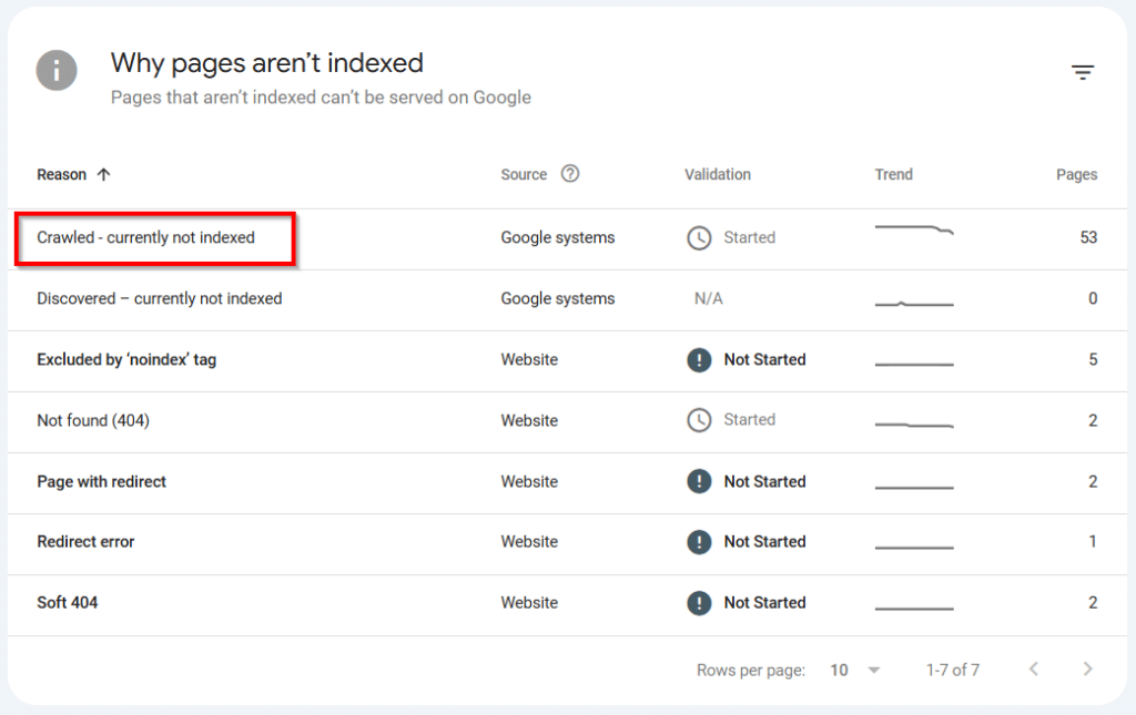 Crawled - Currently Not Indexed